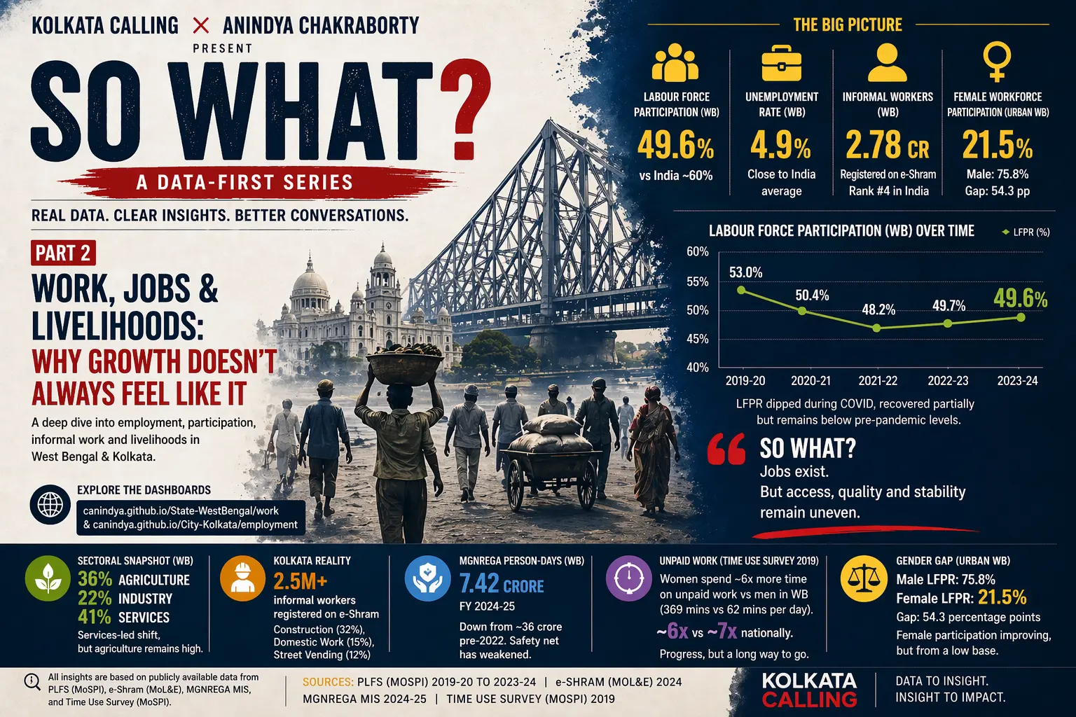 In focus article image for "SO WHAT? Part 2 | Work, Jobs & Livelihoods: Why Growth Doesn’t Always Feel Like It"